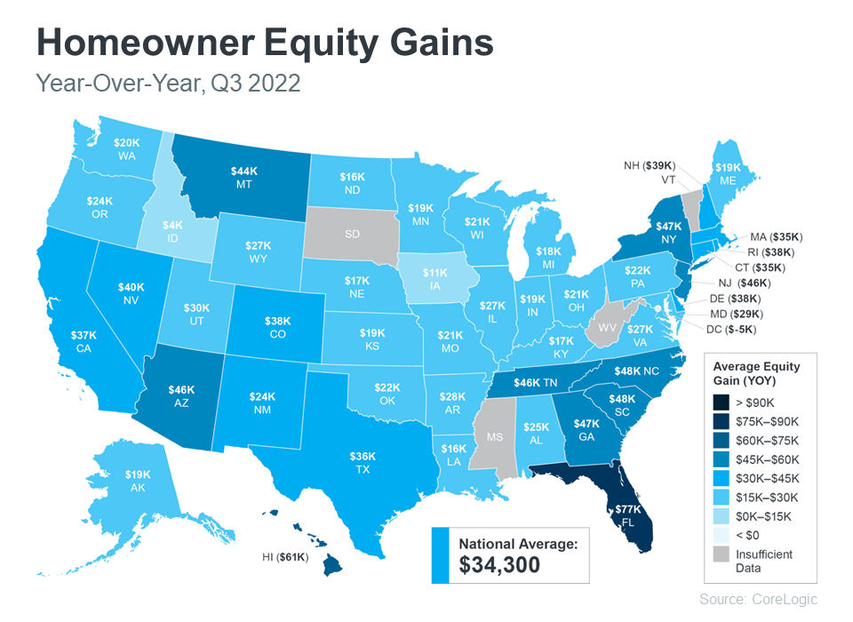 Homeowner Equity Gains